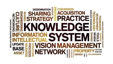 Knowledge System animated word cloud,animation kinetic typography seamless loop Stock-Footage 314952315