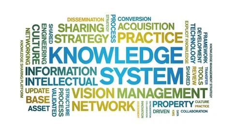 Knowledge System animated word cloud,animation kinetic typography seamless loop Stock Footage 314952325