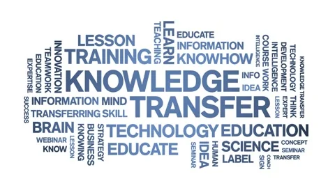 Knowledge Transfer Animated Tag Word Cloud,Text Design Animation seamless loop. Stock Footage 166814590