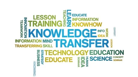Knowledge Transfer Animated Tag Word Cloud,Text Design Animation seamless loop. Stock Footage 166814613