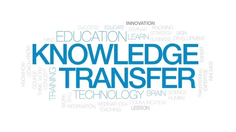 Knowledge transfer animated word cloud, text design animation. Kinetic Stock Footage 78644503