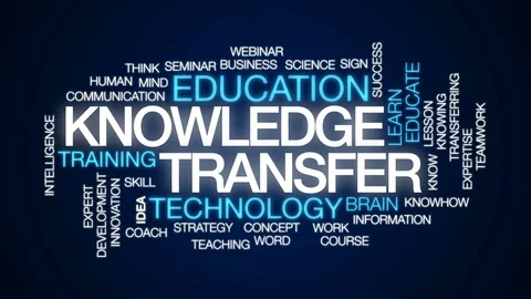 Knowledge transfer animated word cloud, text design animation. Stock Footage