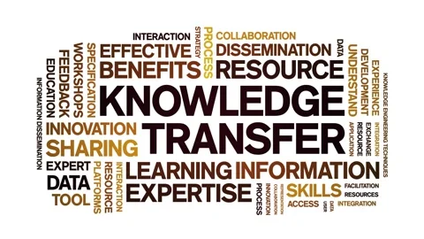 Knowledge Transfer animated word cloud,animation tag kinetic typography loop. Stock Footage 314950318