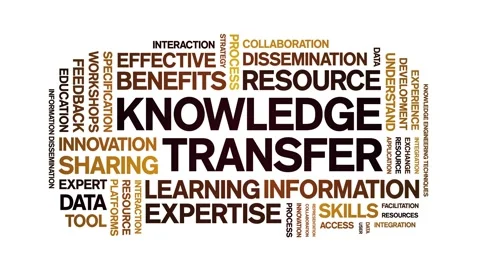Knowledge Transfer animated word cloud,animation tag kinetic typography loop. Stock Footage 314950322