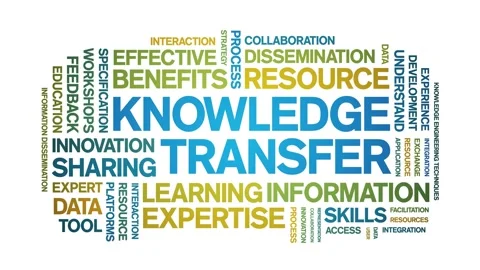 Knowledge Transfer animated word cloud,animation tag kinetic typography loop. Stock Footage 314950326