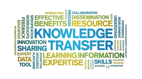 Knowledge Transfer animated word cloud,animation tag kinetic typography loop. Stock Footage 314950332