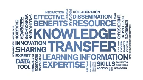 Knowledge Transfer animated word cloud,animation tag kinetic typography loop. Stock Footage 314950342