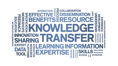 Knowledge Transfer animated word cloud,animation tag kinetic typography loop. Stock Footage 314950347