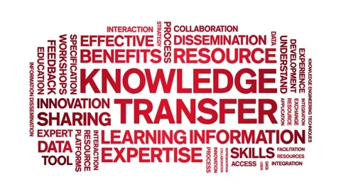 Knowledge Transfer animated word cloud,animation tag kinetic typography loop. Stock Footage 314950352