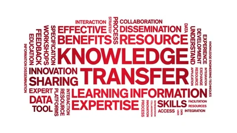Knowledge Transfer animated word cloud,animation tag kinetic typography loop. Stock Footage 314950355