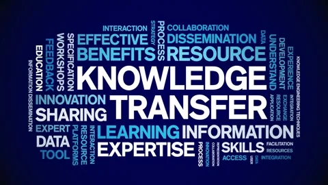 Knowledge Transfer animated word cloud,animation tag kinetic typography loop. Stock Footage 314950545