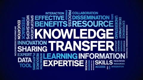 Knowledge Transfer animated word cloud,animation tag kinetic typography loop. Stock Footage 314950863