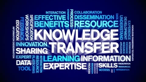Knowledge Transfer animated word cloud,animation tag kinetic typography loop. Stock Footage 314950959