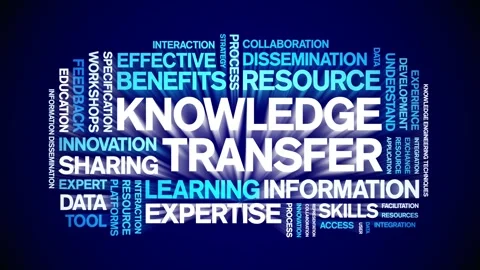 Knowledge Transfer animated word cloud,animation tag kinetic typography loop. Stock Footage 314950983