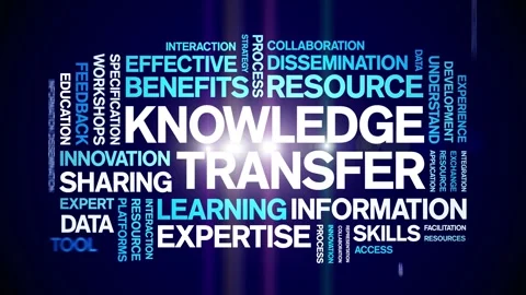 Knowledge Transfer animated word cloud,animation tag kinetic typography loop. Stock Footage 314951008