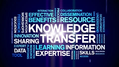 Knowledge Transfer animated word cloud,animation tag kinetic typography loop. Stock Footage 314951023