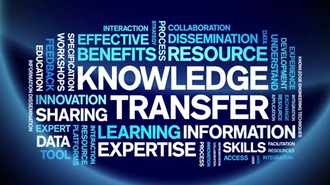 Knowledge Transfer animated word cloud,animation tag kinetic typography loop. Stock Footage 314951041