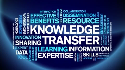 Knowledge Transfer animated word cloud,animation tag kinetic typography loop. Stock Footage 314951050