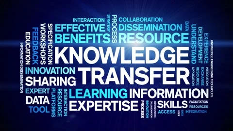 Knowledge Transfer animated word cloud,animation tag kinetic typography loop. Stock Footage 314951062