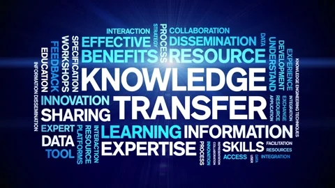 Knowledge Transfer animated word cloud,animation tag kinetic typography loop. Stock Footage 314951075