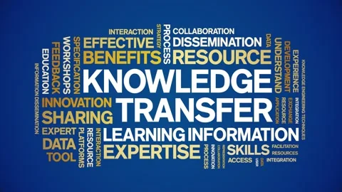 Knowledge Transfer animated word cloud,animation tag kinetic typography loop. Stock Footage 314951152