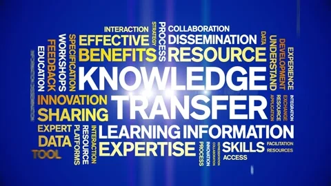 Knowledge Transfer animated word cloud,animation tag kinetic typography loop. Stock Footage 314951194