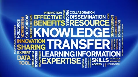 Knowledge Transfer animated word cloud,animation tag kinetic typography loop. Stock Footage 314951306