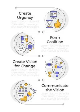 Kotter change management model rectangle infographic vector イラスト素材