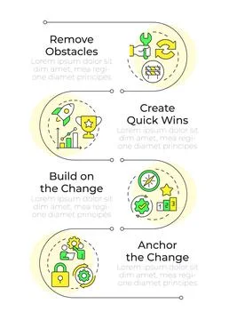 Kotter change management model rectangle infographic vector イラスト素材