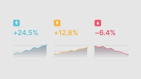 KPI dashboard animation with alpha channel three cards with sparklines and up Stock Footage 348341815