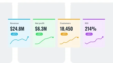 KPI dashboard cards with counting numbers and sparklines 库存影片 348282405