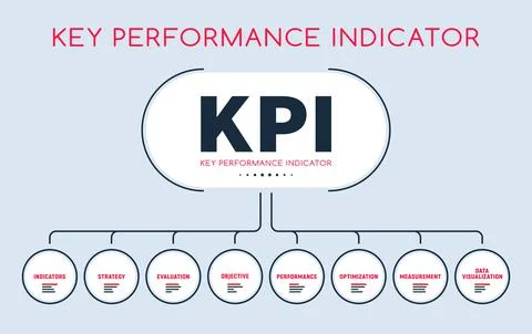 KPI infographic, Key Performance Indicators layout Stock Illustration