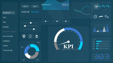 KPI key performance indicator Dashboard Vídeos de archivo 344095982