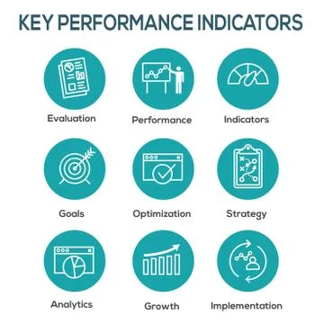 KPI - Key Performance Indicators Icon set w Evaluation, Growth, Strategy, etc Illustrazione stock