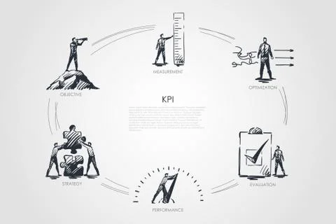 KPI - measurement, optimization, evaluation, perfomance, strategy set concept Illustrazione stock