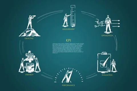 KPI - measurement, optimization, evaluation, perfomance, strategy set concept Stock Illustration