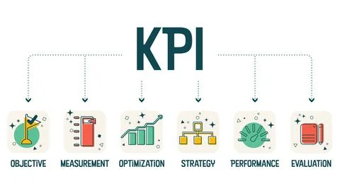 KPI or Key Performance indicator vector illustration banner Illustrazione stock