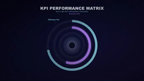 Kpi Performance Matrix with Multi metric Progress Tracking Infographic for .. Stock Footage 347352698