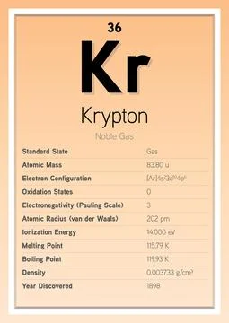 Krypton Periodic Table Elements Info Card (Layered Vector Illustration) イラスト素材