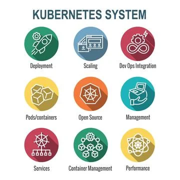 Kubernetes Development and Environment Infographic Icon Set Stock Illustration