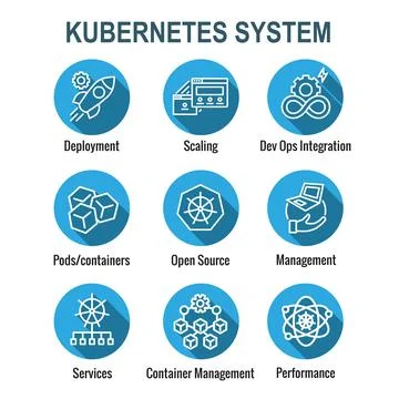 Kubernetes Development and Environment Infographic Icon Set Illustrazione stock