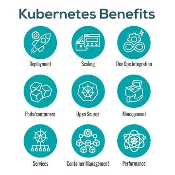 Kubernetes Development and Environment Infographic Icon Set Stock Illustration