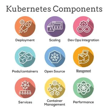 Kubernetes Development and Environment Infographic Icon Set Stock Illustration