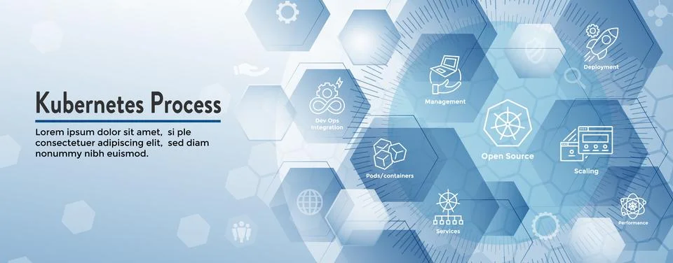 Kubernetes Development Environment Icon Set and Web Header Banner Illustrazione stock