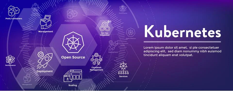Kubernetes Development Environment Icon Set and Web Header Banner Illustrazione stock