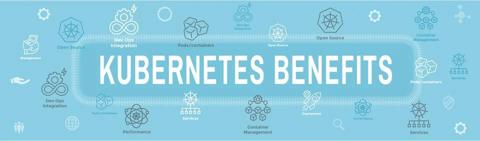 Kubernetes Development Environment Icon Set and Web Header Banner Stock Illustration
