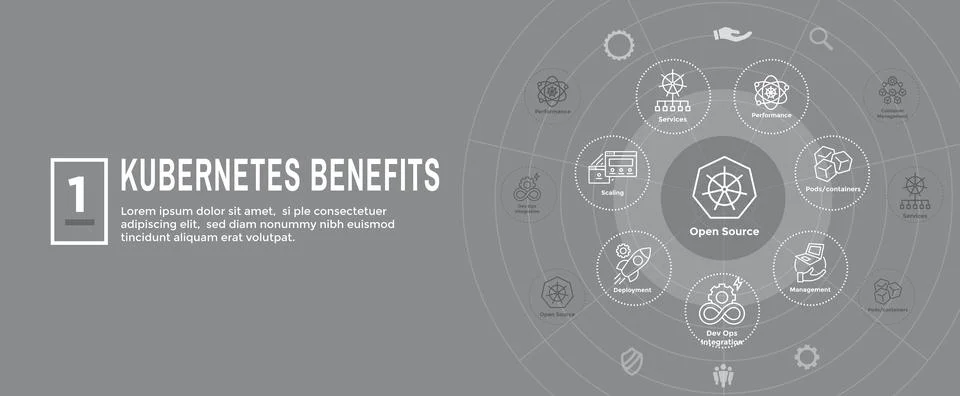 Kubernetes Development Environment Icon Set and Web Header Banner Illustrazione stock