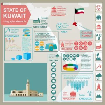 Kuwait  infographics, statistical data, sights. Palace Arantar lakeside Farak Stock Illustration