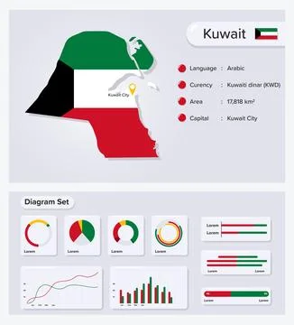 Kuwait Map Stock Illustration