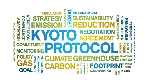 Kyoto Protocol animated word cloud,animation kinetic typography seamless loop. Stock Footage 327604985